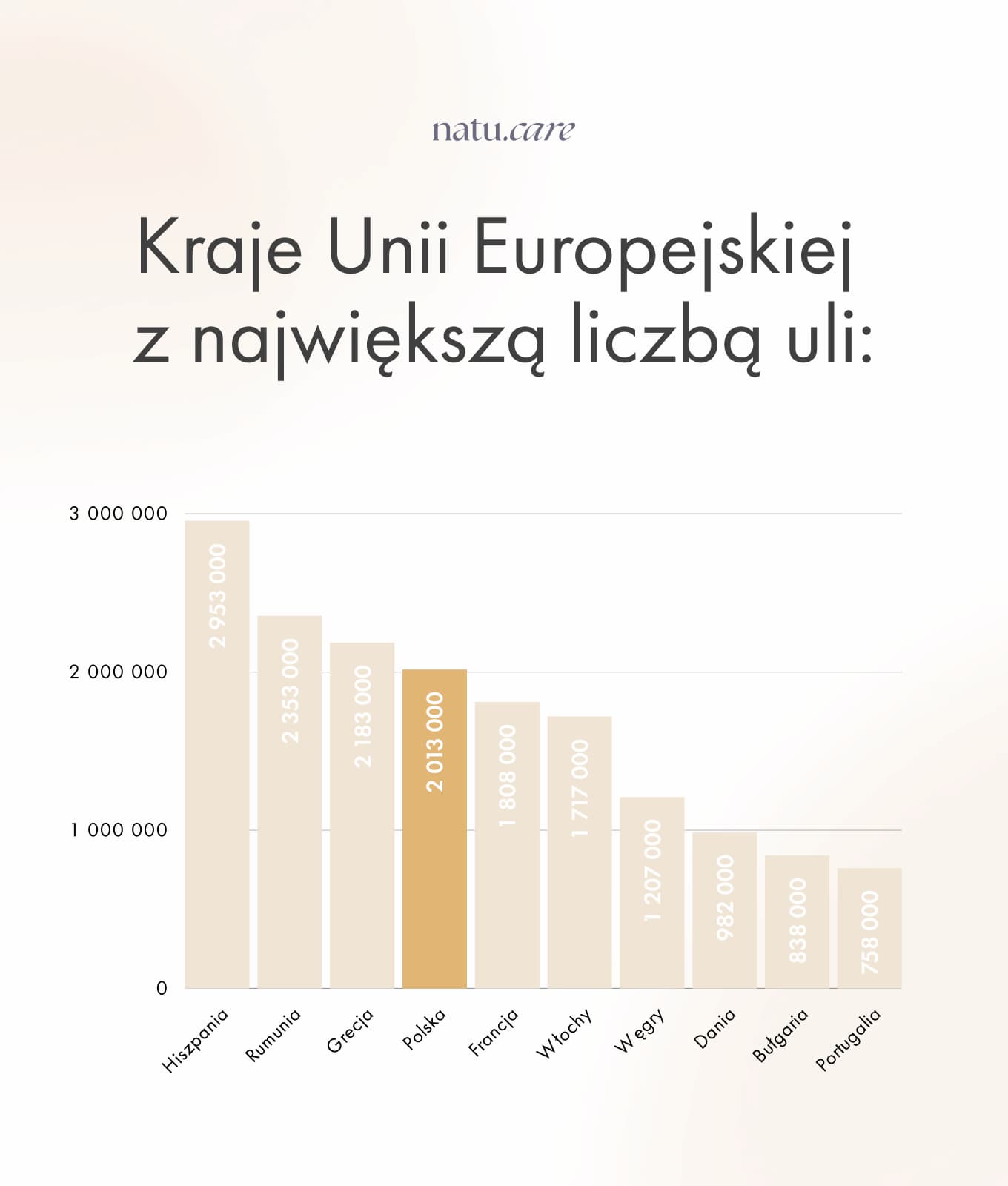 infografika-kraje-unii-europejskiej-z-najwieksza-liczba-uli